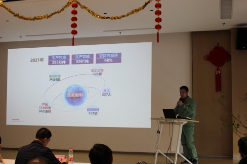 2021年總結會照片